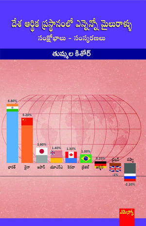 Desa Aarthika Prasthanamlo Ennenno Mailurallu